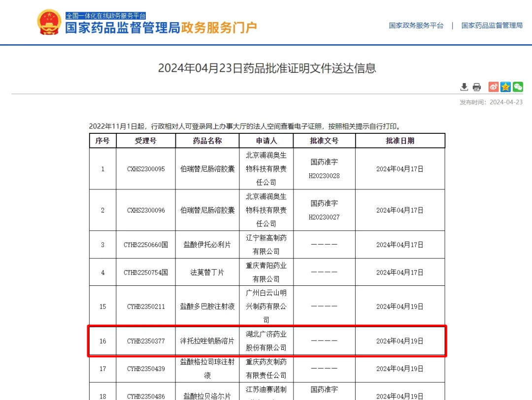 2024.04.23湖北廣濟藥業(yè)股份有限公司泮托拉唑鈉腸溶片獲批 2024.04.23湖北廣濟藥業(yè)股份有限公司泮托拉唑鈉腸溶片獲批