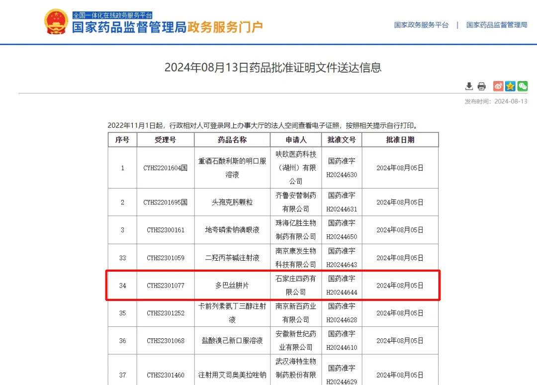 2024.08.13石家莊四藥有限公司多巴絲肼片（國藥準(zhǔn)字H20244644）獲批