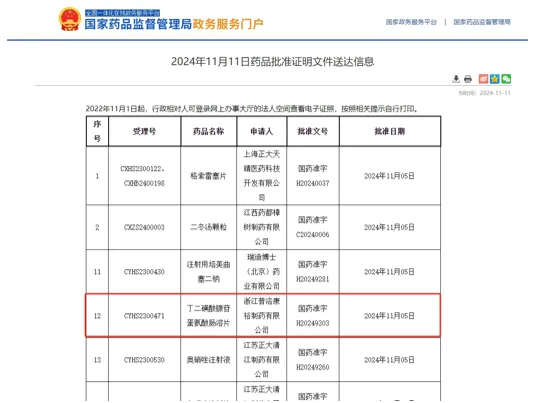 2024.11.12浙江普洛康裕制藥有限公司丁二磺酸腺苷蛋氨酸腸溶片全國首家（國藥準(zhǔn)字H20249303）獲批