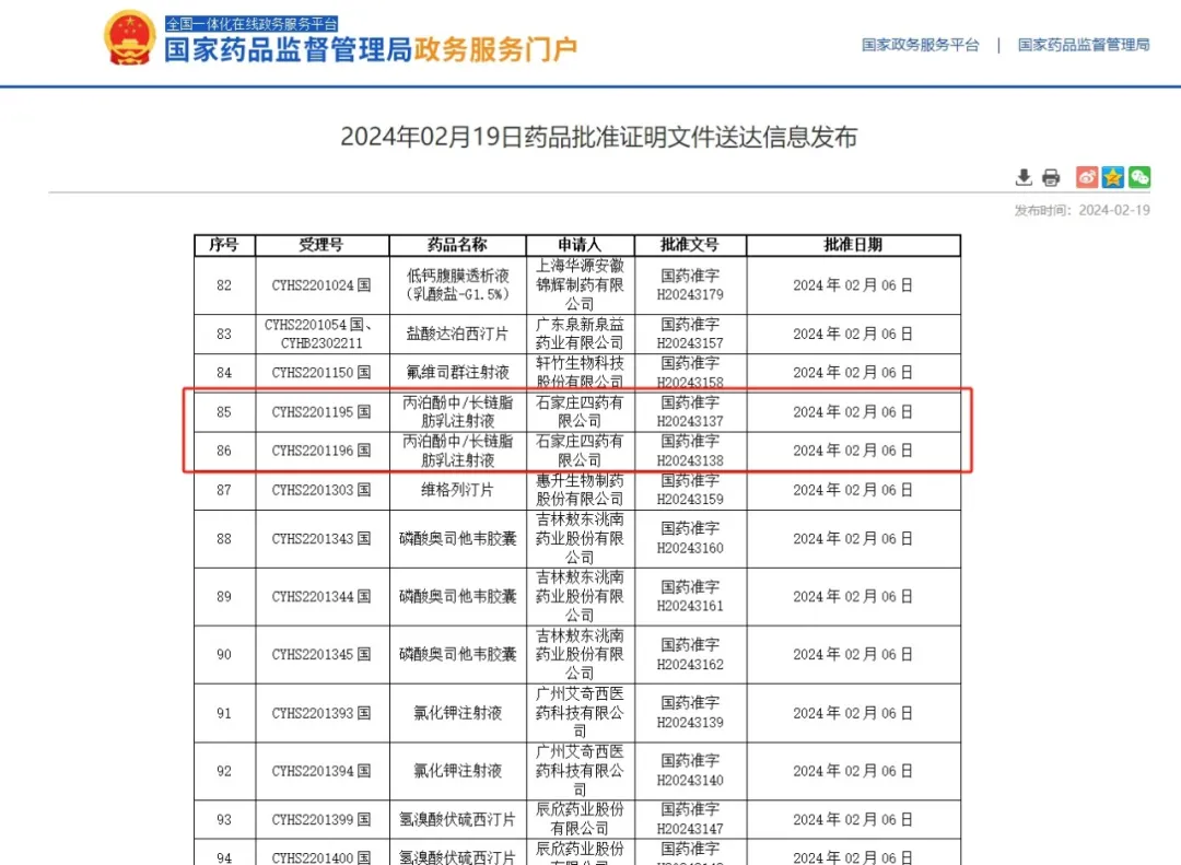 2024.02.19石家莊四藥有限公司丙泊酚中/長鏈脂肪乳注射液(國藥準字H20243137、國藥準字H20243138)獲批 2024.02.19石家莊四藥有限公司丙泊酚中/長鏈脂肪乳注射液(國藥準字H20243137、國藥準字H20243138)獲批
