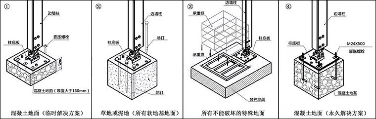 固定方式