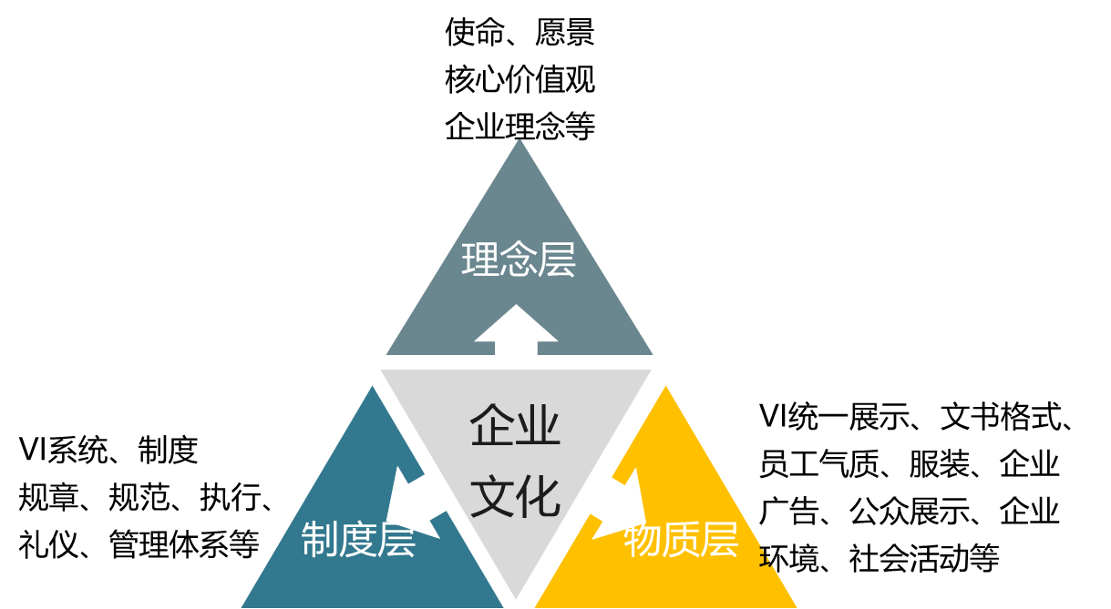 社會(huì)責(zé)任報(bào)告
