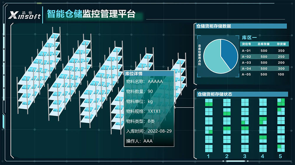 倉儲管理系統(tǒng)（WMS）