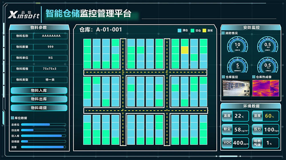 倉儲管理系統(tǒng)（WMS）