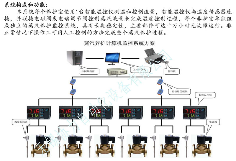 協(xié)力自動化