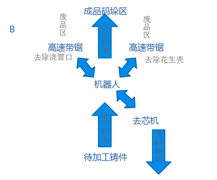 ASD清整項(xiàng)目