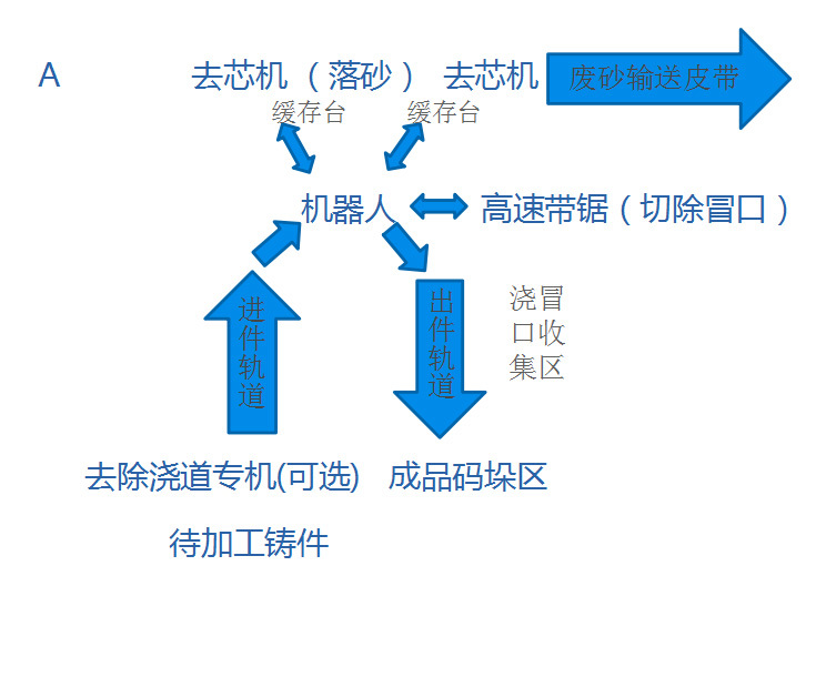 ASD清整項(xiàng)目