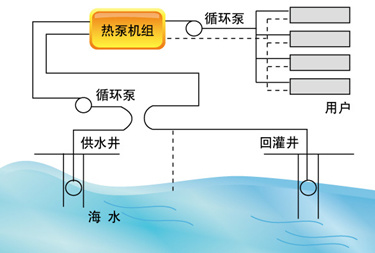 Water Source Heat Pump Working Principle and Significant Advantages