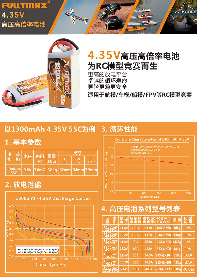 FULLYMAX-4.35V 高壓高倍率電池，為競賽而生