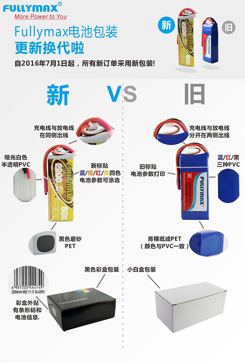 FULLYMAX電池包裝更新?lián)Q代啦！