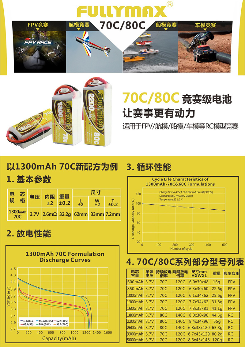 FULLYMAX-70C&80C競(jìng)賽電池，讓賽事更有動(dòng)力
