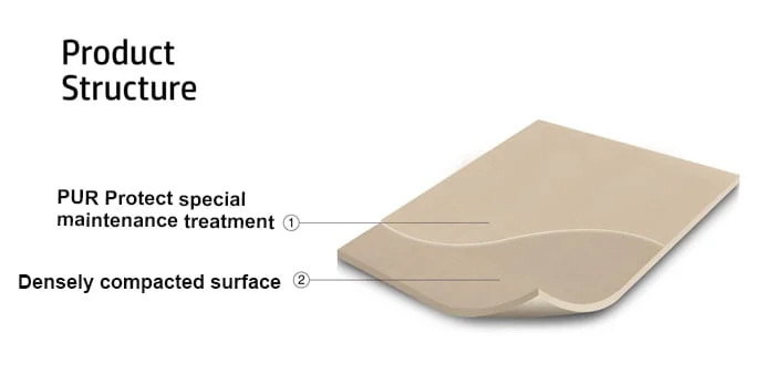 Homogeneous Flooring – directional Homogeneous Flooring – directional