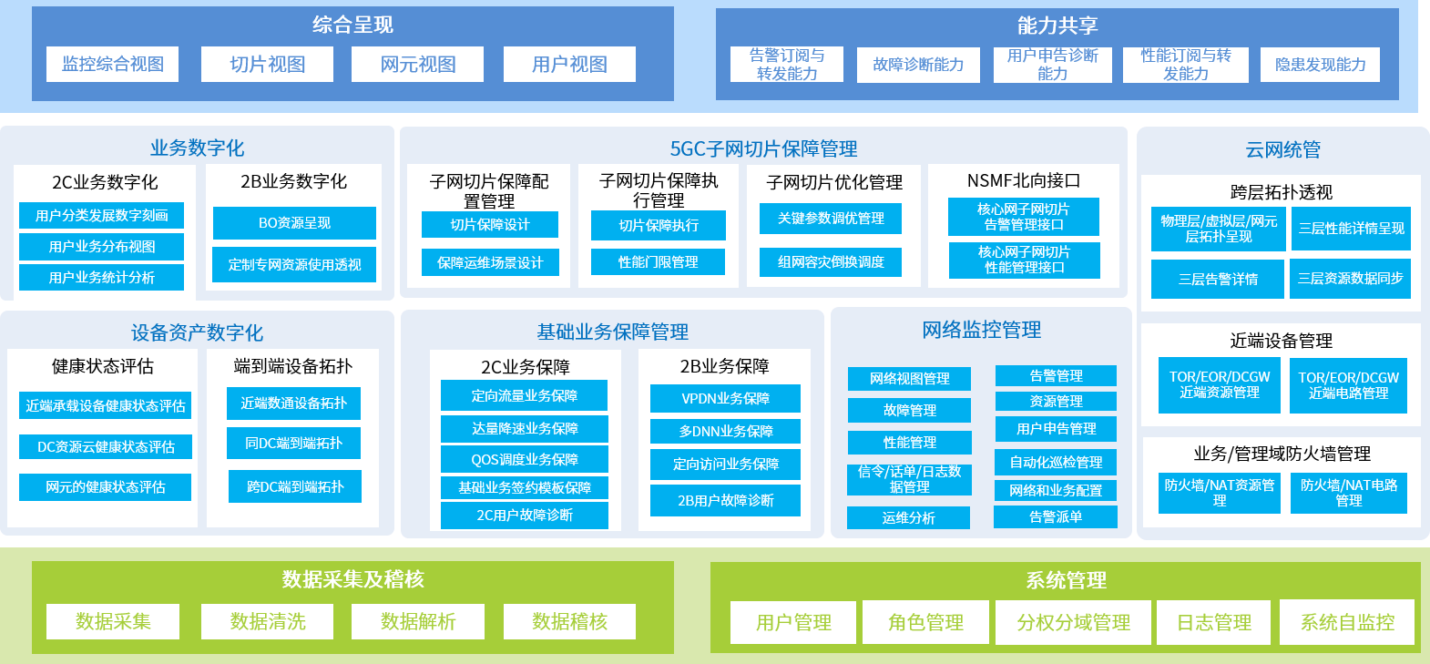 鏋舵瀯鍥? class=