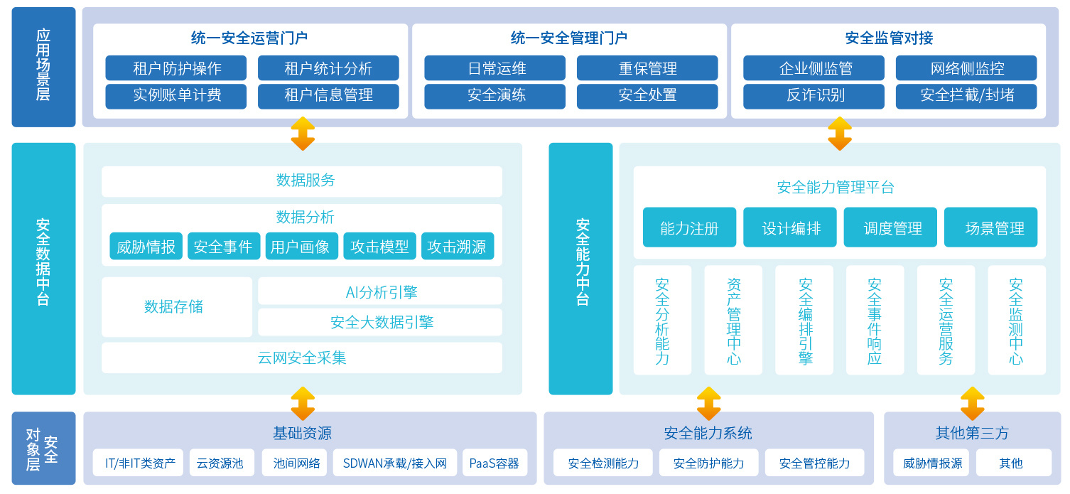 鏋舵瀯鍥? class=