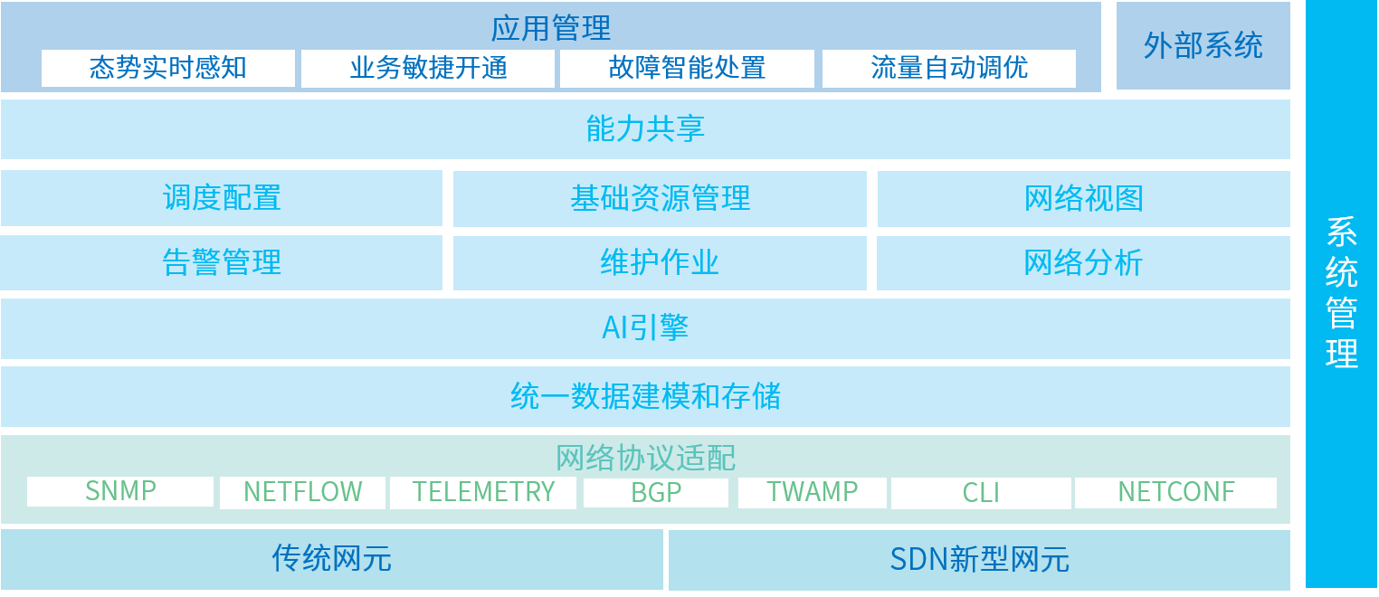 鏋舵瀯鍥? class=