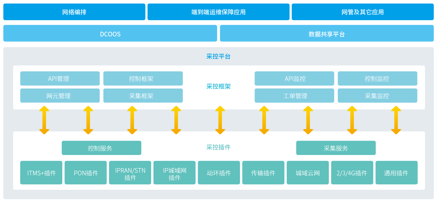 鏋舵瀯鍥? class=