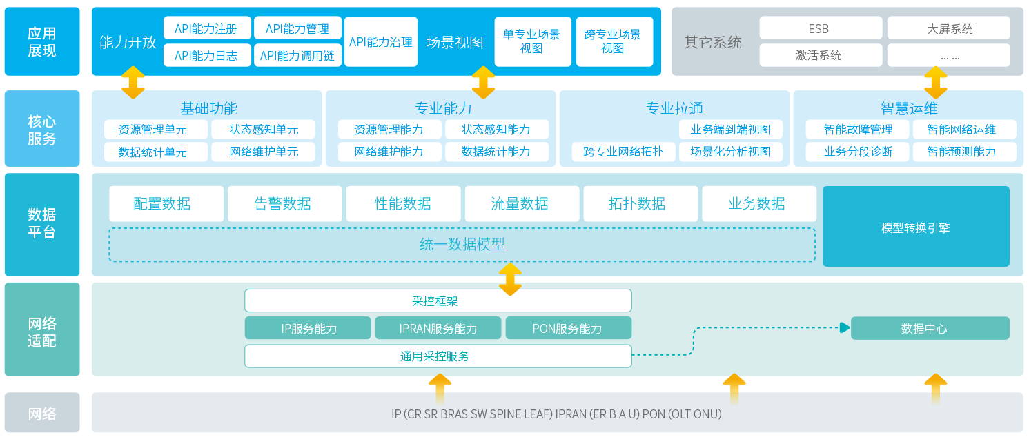 鏋舵瀯鍥? class=