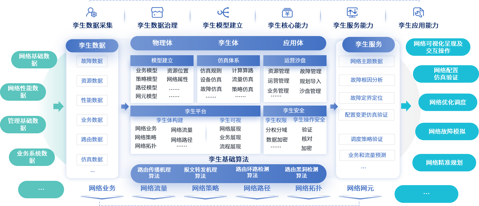 鏋舵瀯鍥? class=