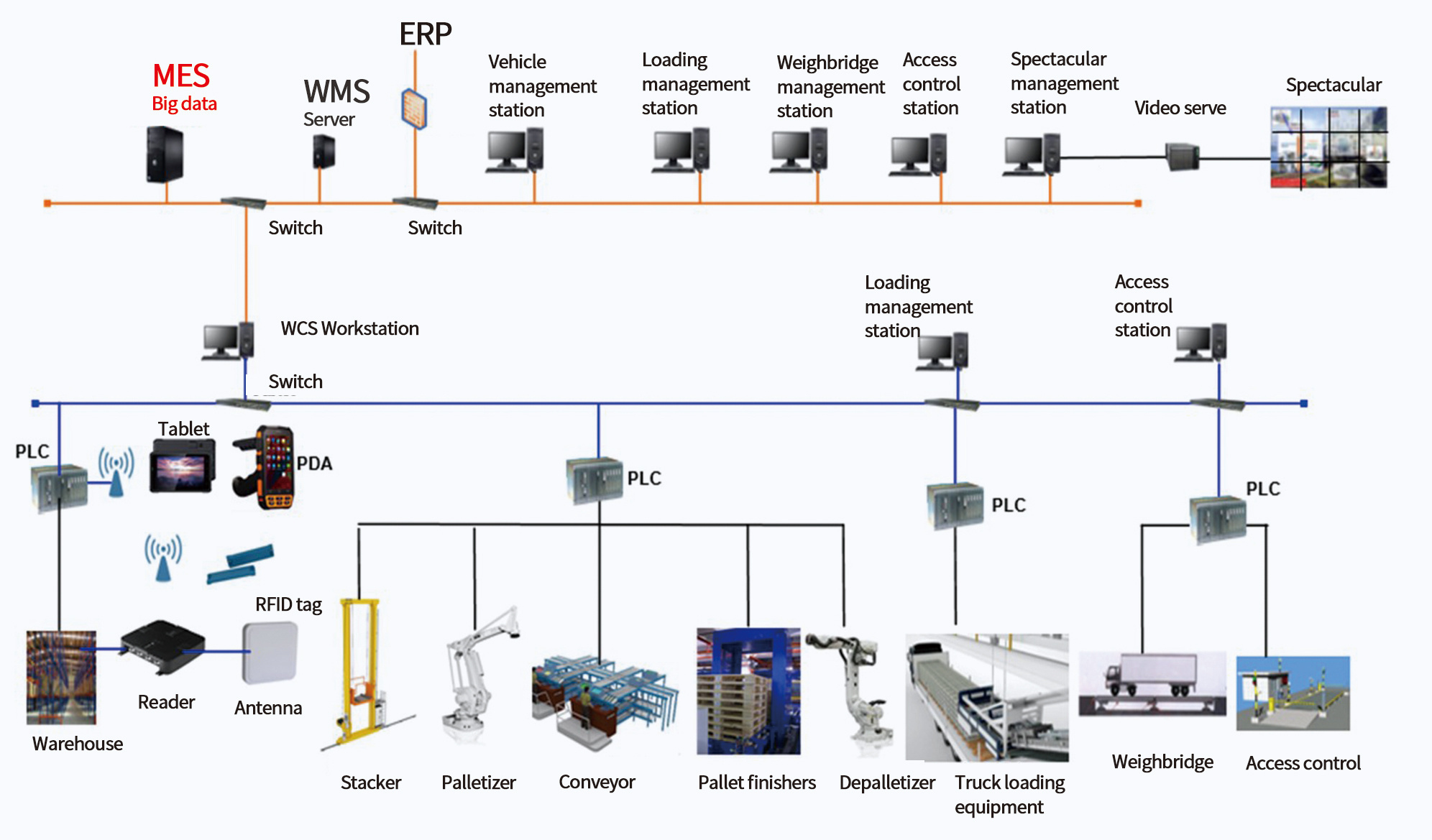Information technology products