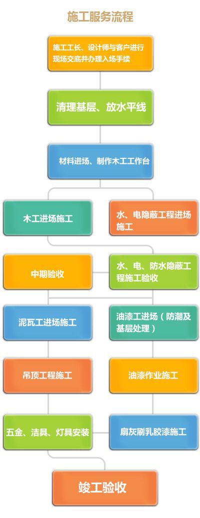 金沙娱场城官网装饰