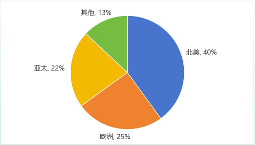 高温合金：全球产能扩张与技术博弈！
