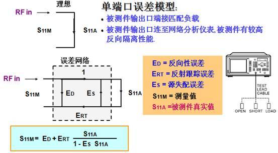 网络分析仪仪器校准