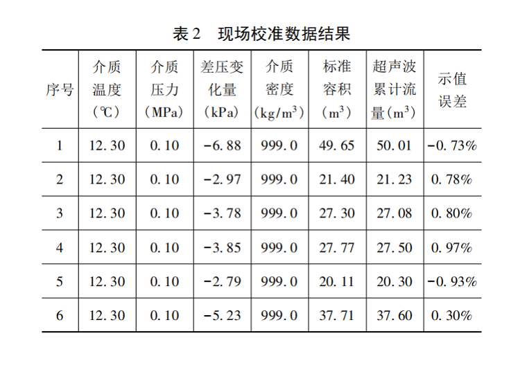 计量检测