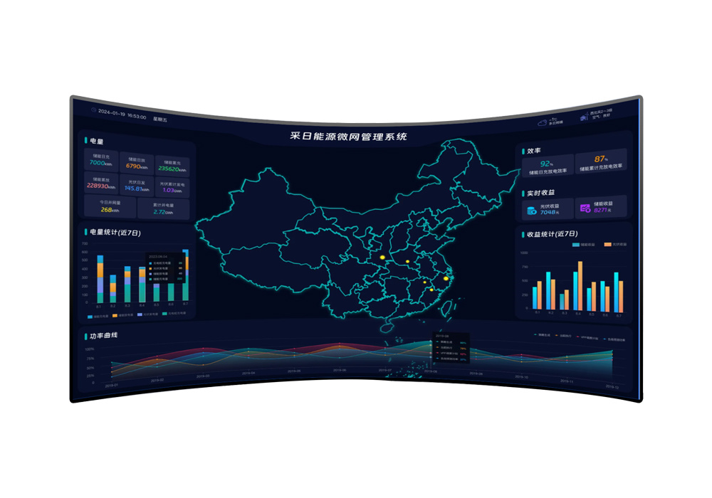 Industrial and Commercial Microgrid Twin Platform