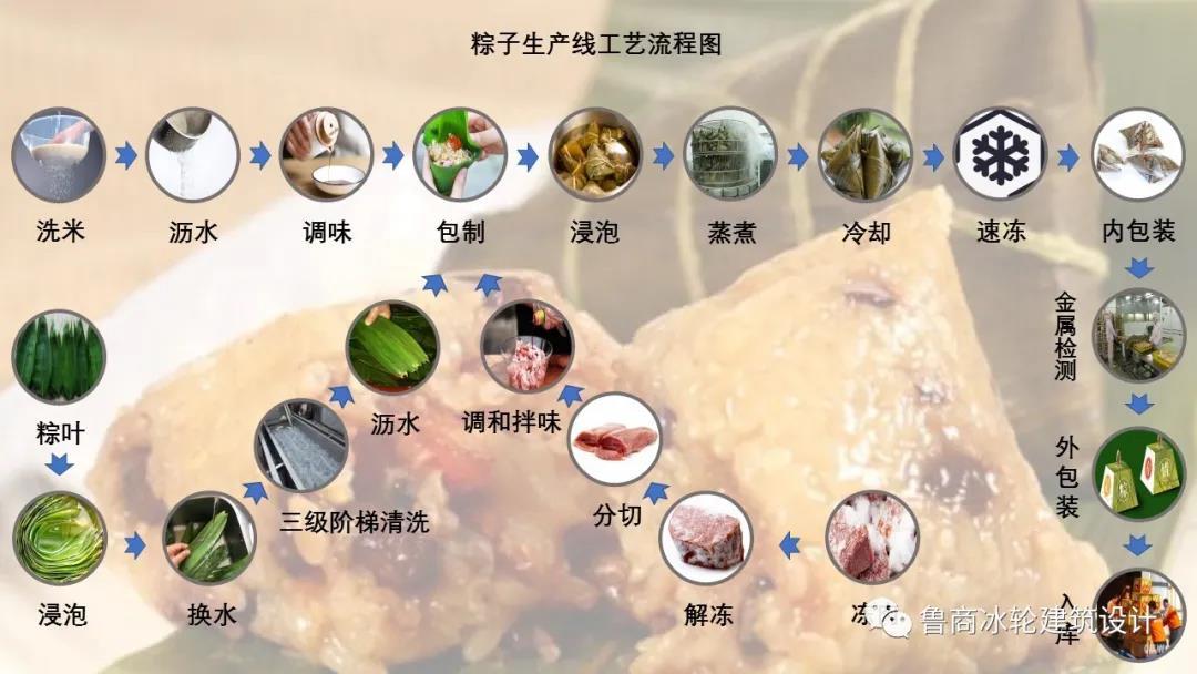 有酒伴菖蒲，青粽意累累