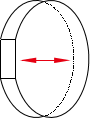 Wavelet