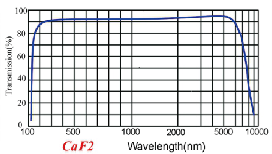 Calcium fluoride crystal CaF₂ crystal Calcium fluoride crystal CaF₂ crystal