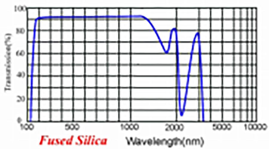 Optical glass Optical glass
