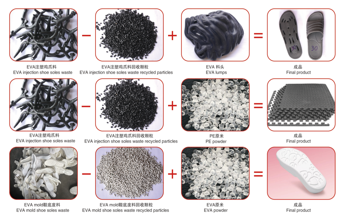 Understanding the Role of PVC Film Recycling Manufacturers in Sustainable Practices