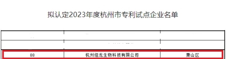 纽龙生物成功入选2023年度杭州市专利试点企业