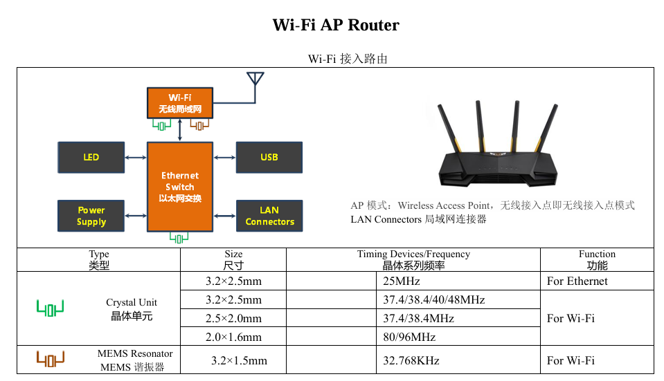 Wi-Fi·