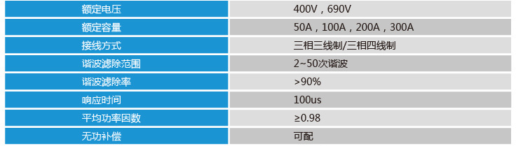 TAPF有源電力濾波裝置