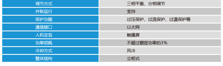 TAPF有源電力濾波裝置