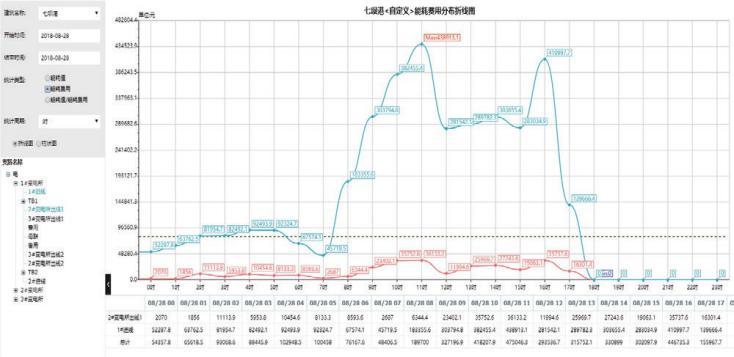 TAS9000排污口監(jiān)控軟件平臺(tái)