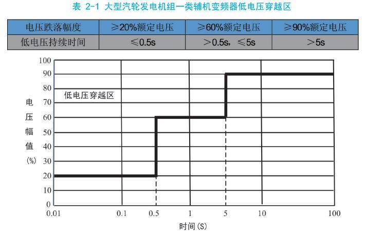 VSP低電壓穿越裝置
