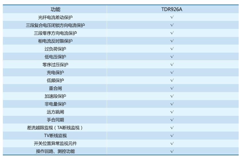 TDR926光纖電流差動保護裝置