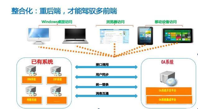 鈦能科技OA系統(tǒng)一期工程順利上線