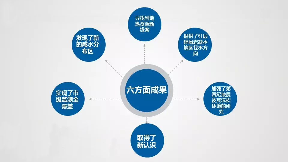 國(guó)家地下水監(jiān)測(cè)工程（水利部分）廣東省監(jiān)測(cè)站項(xiàng)目順利通過水利部驗(yàn)收
