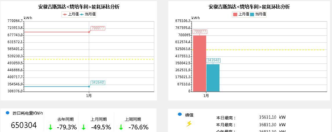 廠用電能耗監(jiān)測與管理系統(tǒng)解決方案