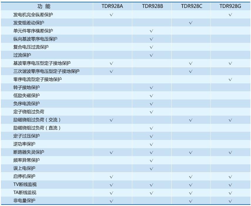TDR928發(fā)電機保護裝置