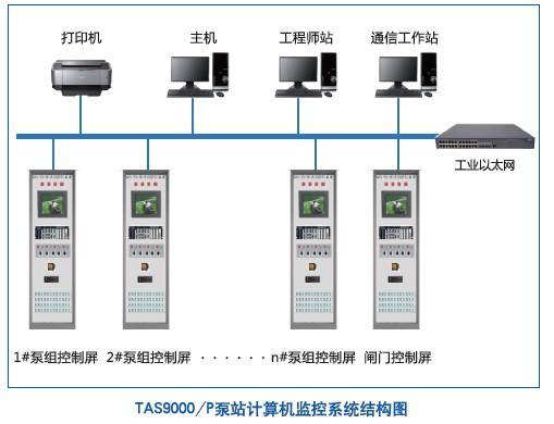 取水/供水泵站自控系統(tǒng)