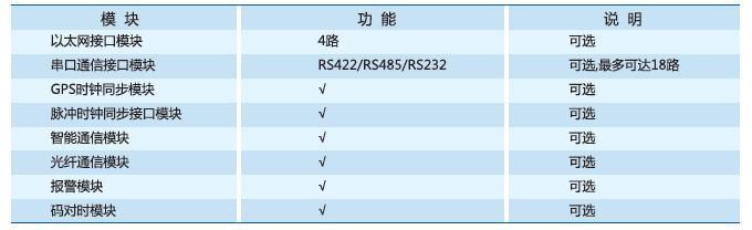 TDC9628系列通信管理機