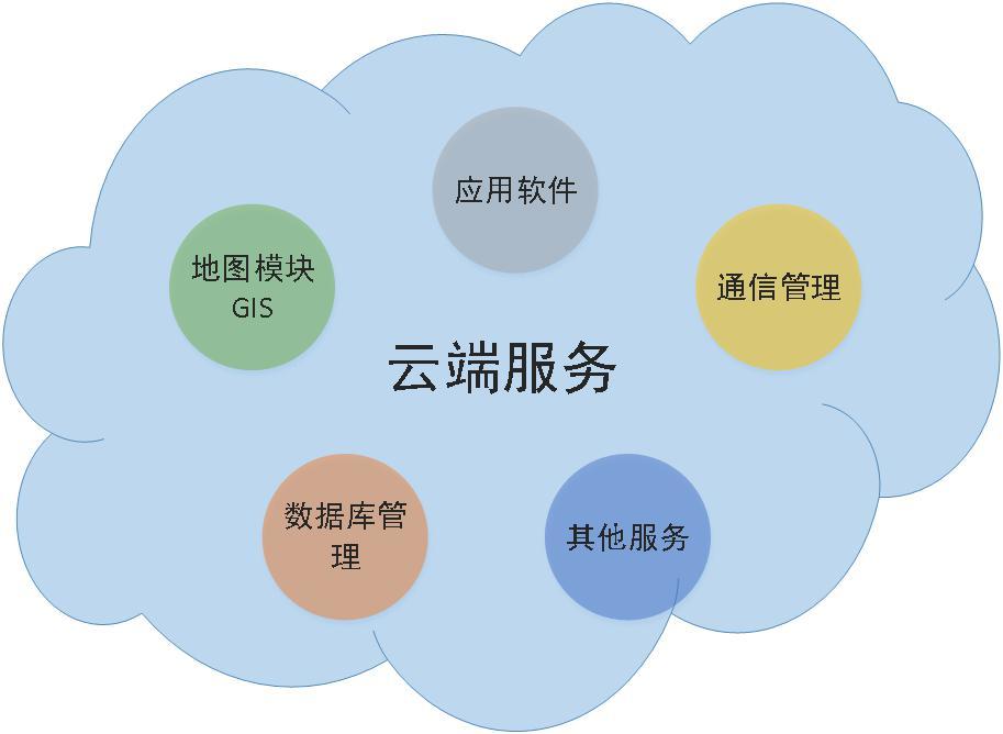污染源排放口綜合監(jiān)測系統(tǒng)