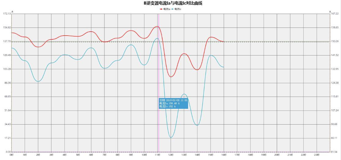 發(fā)電安全預(yù)警與可視化解決方案