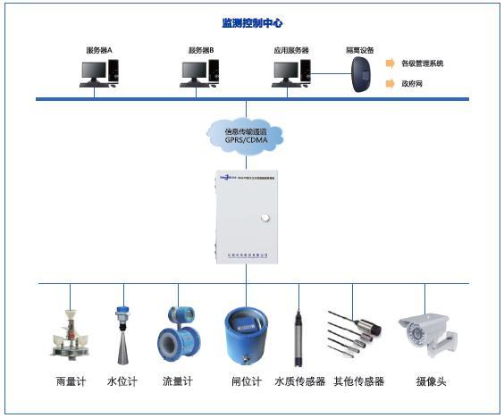 PAS678系列水文水資源遙測終端機(jī)