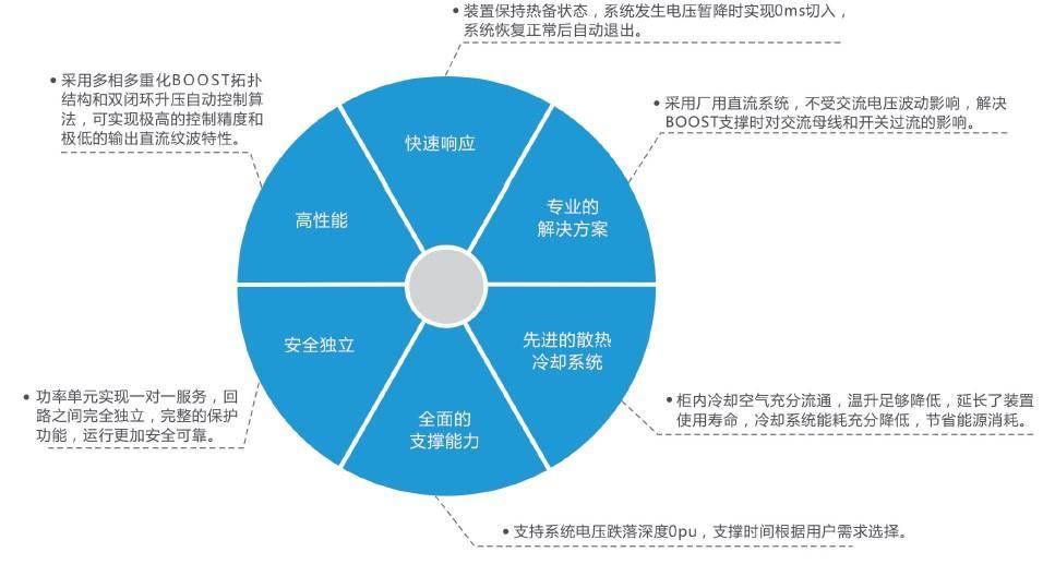 VSP低電壓穿越裝置